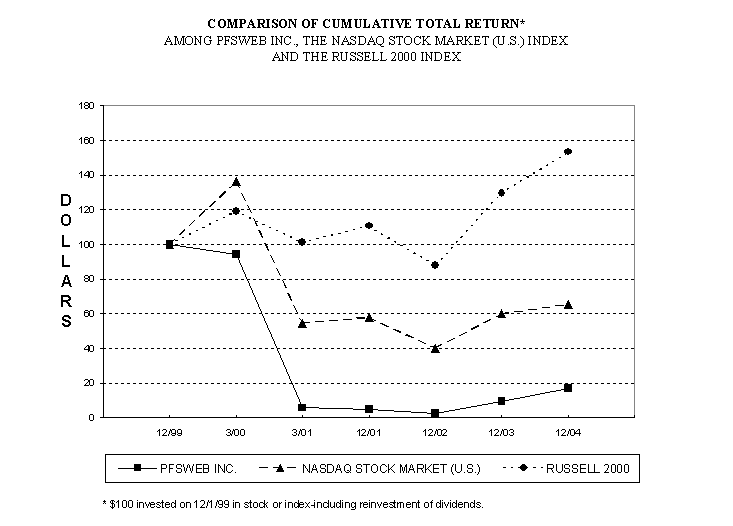 (PERFORMANCE GRAPH)